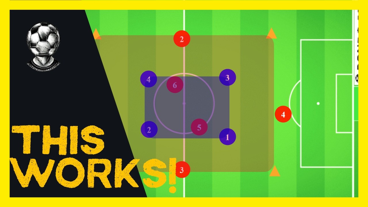 Basic Rondo Rondo Progression: 10 Drills Every Team Should Use - YouTube