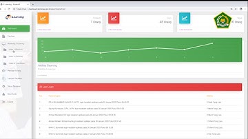 TUTORIAL LOG IN E-LEARNING MADRASAH SEBAGAI KEPALA MADRASAH