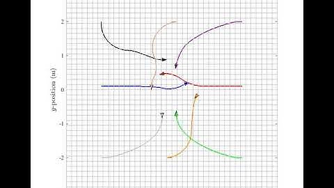 Distributed MPC of 8 robots based on Occupancy Grid - Part 1 (Overall Motion)