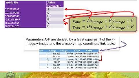 Georeferencing and rectification of raster imagery