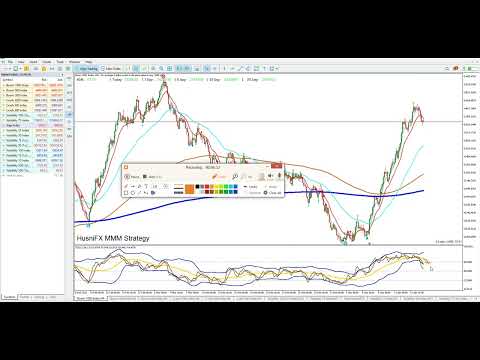 BTMM-EP3 -The TOP 5 TDI Strategies   SP Reversal Strategy