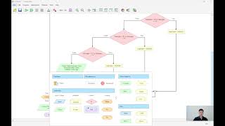 MEMBUAT ALGORITMA DENGAN FLOWCHART, MENGGUNAKAN FLOWGORITHM