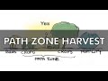 Forest garden design path zone harvest