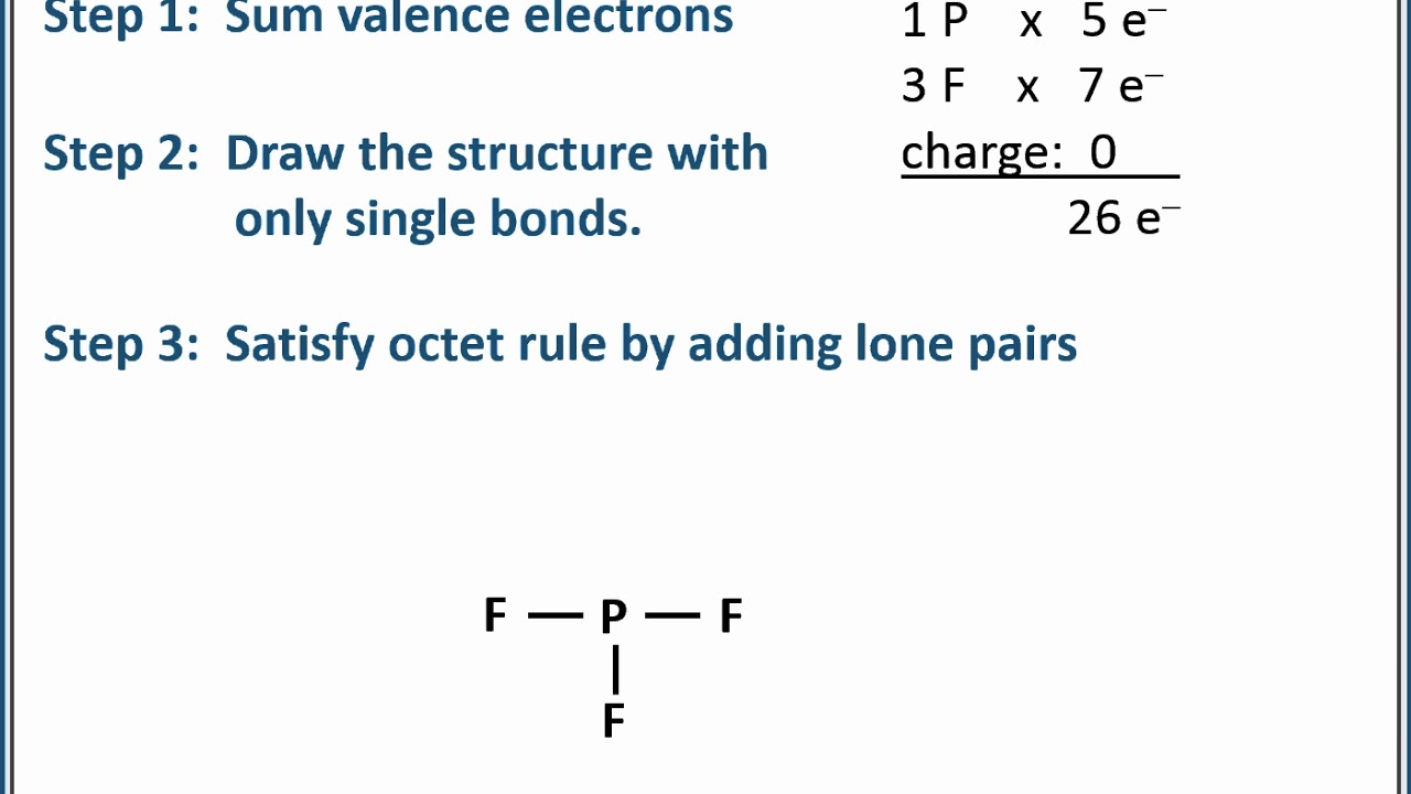 Chemistry 101