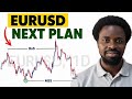 Market Structure Shift in EURUSD | The Key Levels Smart Money Are Watching