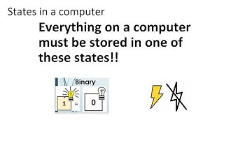 Introduction Lesson to Cambridge Technical Level 3