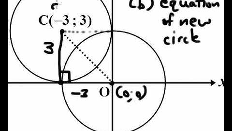 Mathematics Grade 12 | Analytical Geometry introduction to circle geometry HWA