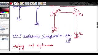 ANALYSIS OF PORTAL FRAME WITH SIDESWAY USING STIFFNESS METHOD 001