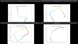 Radar Scenes Dataset All Trajectories exploration
