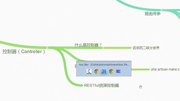 Laravel：地球上最好用的PHP框架   入门篇3 控制器：管家婆   基础用法