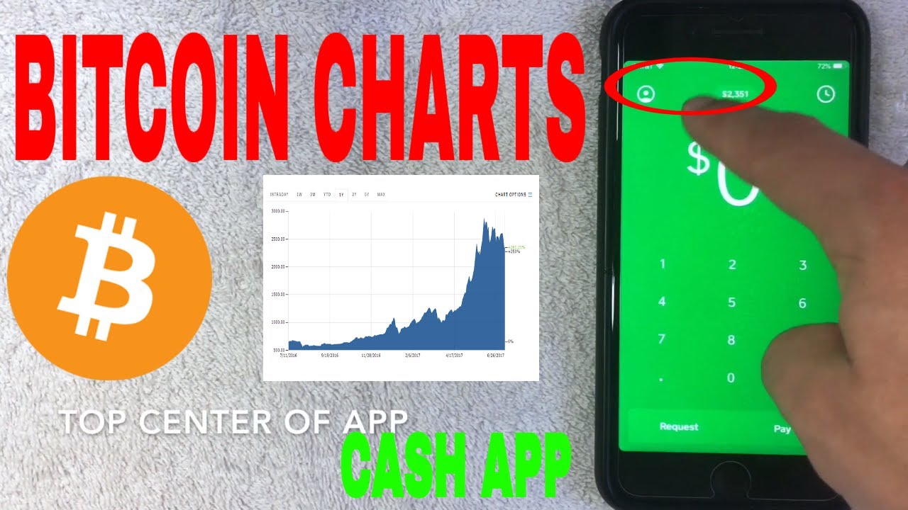 Cash App Fee Chart