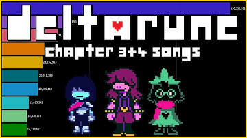 Most Popular Deltarune Chapter 3+4 Songs on YouTube