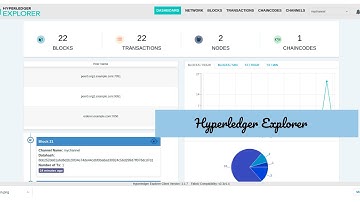 Hyperledger fabric 2.x- Explorer Integration