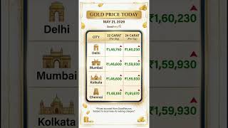 Daily Gold Rate India (or Gold Silver Shorts
