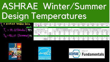ASHRAE Winter, Summer Design Temperatures