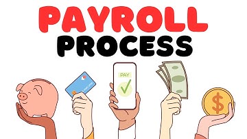 Payroll Process Explained Step by Step | How Payroll Works?