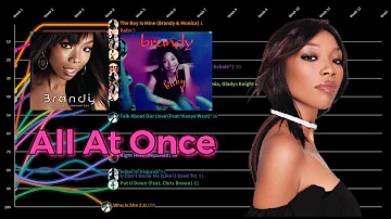 Brandy Hot 100 Chart History | All At Once