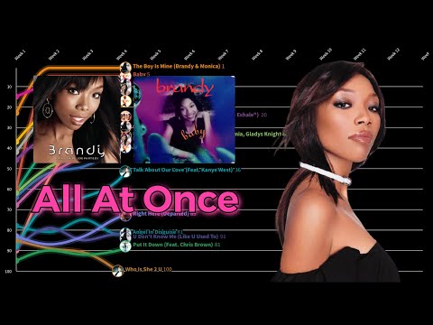 Brandy Hot 100