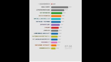 Thumbnail of 每日微博中国大陆热搜20240407 | 仝卓