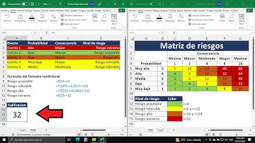 Cómo Hacer una MATRIZ DE RIESGOS Dinámica en Excel
