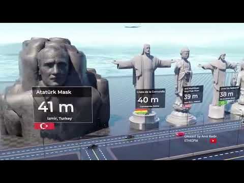Tallest statue size comparison in 3d animation