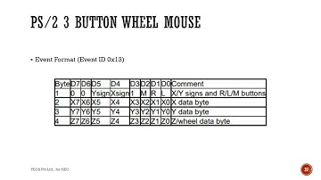 Basic digital electronics- Learning in a hobby way: Part 101 - Keyboard Encoders -SK5220