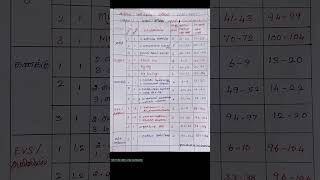 log book for July 1st week30.6.26 to 6.7.26#term_1#work done for 1to 3rd teachers tn govt#2026_2027