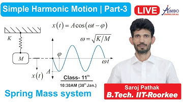 Simple Harmonic Motion | Part-3 | Spring Mass System  | Class-11  | Physics | Albedo | IIT-JEE/NEET