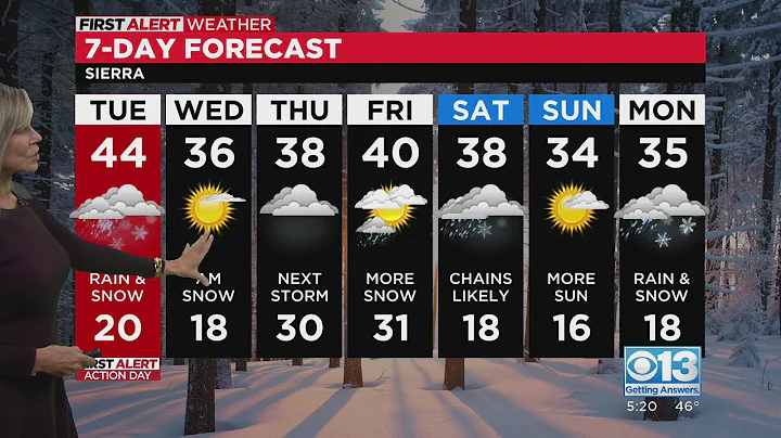 Monday evening forecast - Dec. 26, 2022
