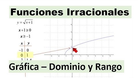 Funciones irracionales ejercicios resueltos paso a paso - Gráfica dominio y rango