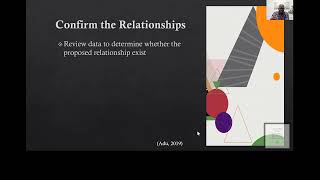 Famous Confirm the relationships (Module 5, Lesson 4) Profile