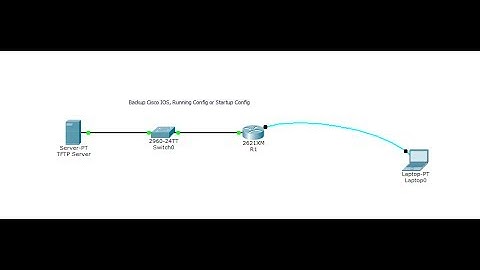 Backup IOS on Cisco Router