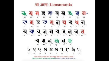 Know Ranjana Script