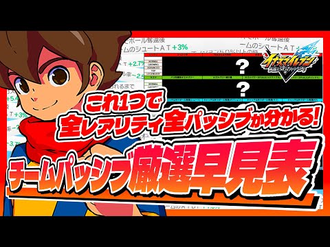 【イナズマイレブン】どれが上位互換パッシブ？全レアリティ全パッシブが一目で分かるチームパッシブ厳選早見表を大公開！【英雄たちのヴィクトリーロード】