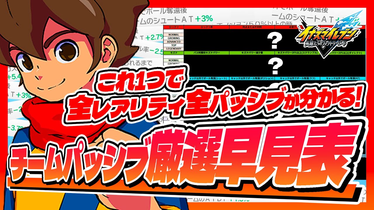 【イナズマイレブン】どれが上位互換パッシブ？全レアリティ全パッシブが一目で分かるチームパッシブ厳選早見表を大公開！【英雄たちのヴィクトリーロード】