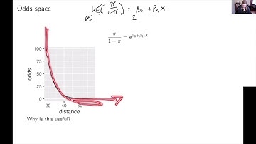 The three "spaces" of logistic regression (STAT 320 ch 9 video 3 of 6)