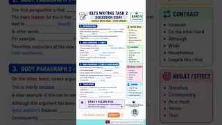 New IELTS Essay Writing Template | Band 9 Structure🔥 #english #shorts #shortvideo #ielts
