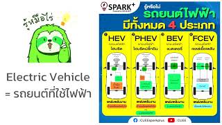 2102360 หัวข้อ H2V กลุ่ม Electrical Doges