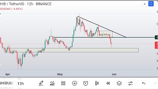Crypto update part 1 ...  part 2 uploading right after - bitcoin theta xrp shib + more
