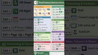 The Most In-Demand Tech Skills (Shorts)