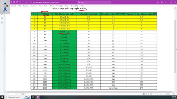 Chọn nhanh tiết diện dây nhôm