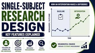 Single-Subject Research Design