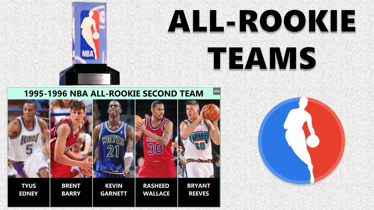 NBA AllRookie Teams By Year (1963 2020) YouTube