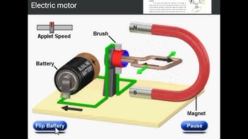 DC MOTOR, FSc #Physics, Chapter 15 Electromagnetic Induction