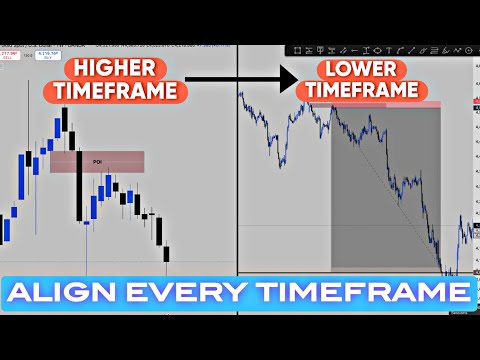 How to Align Higher & Lower Timeframes Bias | Real MSS & Fake MSS, Bias Alignment