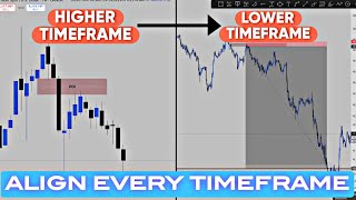 How to Align Higher & Lower Timeframes Bias | Real MSS & Fake MSS, Bias Alignment