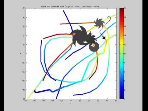 RRTX: Extended Dubins Vehicle in R^2 x S X T Static Environment