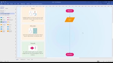 1. Algoritma ve Akış Diyagramı - iki Sayının Toplamı
