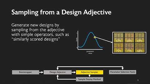 Design Adjectives: A Framework for Interactive Model-Guided Exploration of Parameterized Design ...