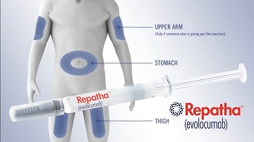 How to Use Repatha with Prefilled Syringe